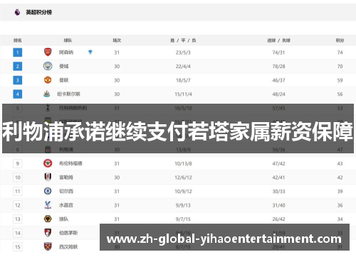 利物浦承诺继续支付若塔家属薪资保障